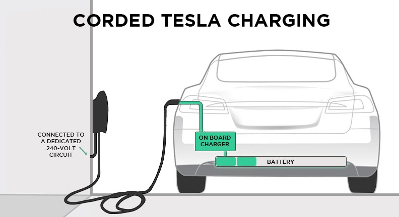 Confused By Electric Vehicle Charging Infrastructure? | Car Tests